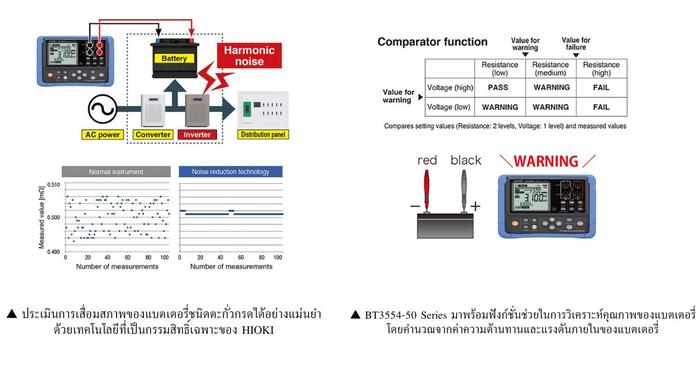 Hioki BT3554-52-KIT เครื่องทดสอบแบตเตอรี่แบบพกพา | Pin Type Lead L2020 | With Z3210